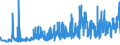 CN 0801 /Exports /Unit = Prices (Euro/ton) /Partner: Bosnia-herz. /Reporter: Eur27_2020 /0801:Coconuts, Brazil Nuts and Cashew Nuts, Fresh or Dried, Whether or not Shelled or Peeled