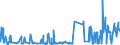 CN 0801 /Exports /Unit = Prices (Euro/ton) /Partner: Algeria /Reporter: Eur27_2020 /0801:Coconuts, Brazil Nuts and Cashew Nuts, Fresh or Dried, Whether or not Shelled or Peeled