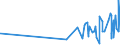 CN 0801 /Exports /Unit = Prices (Euro/ton) /Partner: Egypt /Reporter: Eur27_2020 /0801:Coconuts, Brazil Nuts and Cashew Nuts, Fresh or Dried, Whether or not Shelled or Peeled