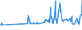 CN 0801 /Exports /Unit = Prices (Euro/ton) /Partner: Burkina Faso /Reporter: Eur27_2020 /0801:Coconuts, Brazil Nuts and Cashew Nuts, Fresh or Dried, Whether or not Shelled or Peeled