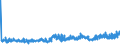 CN 0801 /Exports /Unit = Prices (Euro/ton) /Partner: Cape Verde /Reporter: Eur27_2020 /0801:Coconuts, Brazil Nuts and Cashew Nuts, Fresh or Dried, Whether or not Shelled or Peeled