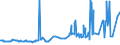 CN 0801 /Exports /Unit = Prices (Euro/ton) /Partner: Senegal /Reporter: Eur27_2020 /0801:Coconuts, Brazil Nuts and Cashew Nuts, Fresh or Dried, Whether or not Shelled or Peeled