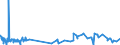 CN 0801 /Exports /Unit = Prices (Euro/ton) /Partner: Sierra Leone /Reporter: Eur27_2020 /0801:Coconuts, Brazil Nuts and Cashew Nuts, Fresh or Dried, Whether or not Shelled or Peeled