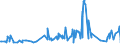 CN 0801 /Exports /Unit = Prices (Euro/ton) /Partner: Cameroon /Reporter: Eur27_2020 /0801:Coconuts, Brazil Nuts and Cashew Nuts, Fresh or Dried, Whether or not Shelled or Peeled