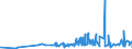 CN 0801 /Exports /Unit = Prices (Euro/ton) /Partner: Gabon /Reporter: Eur27_2020 /0801:Coconuts, Brazil Nuts and Cashew Nuts, Fresh or Dried, Whether or not Shelled or Peeled