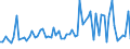 KN 08021210 /Exporte /Einheit = Preise (Euro/Tonne) /Partnerland: Ver.koenigreich(Ohne Nordirland) /Meldeland: Eur27_2020 /08021210:Mandeln, Bitter, Frisch Oder Getrocknet, Ohne Schale, Auch EnthÃ¤utet