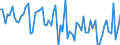 KN 08023100 /Exporte /Einheit = Preise (Euro/Tonne) /Partnerland: Ver.koenigreich(Ohne Nordirland) /Meldeland: Eur27_2020 /08023100:WalnÃ¼sse, Frisch Oder Getrocknet, in der Schale