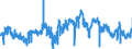 KN 08023200 /Exporte /Einheit = Preise (Euro/Tonne) /Partnerland: Deutschland /Meldeland: Eur27_2020 /08023200:WalnÃ¼sse, Frisch Oder Getrocknet, Ohne Schale