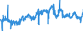 KN 08023200 /Exporte /Einheit = Preise (Euro/Tonne) /Partnerland: Daenemark /Meldeland: Eur27_2020 /08023200:WalnÃ¼sse, Frisch Oder Getrocknet, Ohne Schale