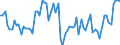 KN 08023200 /Exporte /Einheit = Preise (Euro/Tonne) /Partnerland: Ver.koenigreich(Nordirland) /Meldeland: Eur27_2020 /08023200:WalnÃ¼sse, Frisch Oder Getrocknet, Ohne Schale