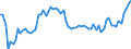 KN 08023200 /Exporte /Einheit = Preise (Euro/Tonne) /Partnerland: Ver.koenigreich(Ohne Nordirland) /Meldeland: Eur27_2020 /08023200:WalnÃ¼sse, Frisch Oder Getrocknet, Ohne Schale