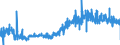 KN 08023200 /Exporte /Einheit = Preise (Euro/Tonne) /Partnerland: Luxemburg /Meldeland: Eur27_2020 /08023200:WalnÃ¼sse, Frisch Oder Getrocknet, Ohne Schale