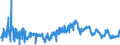 KN 08023200 /Exporte /Einheit = Preise (Euro/Tonne) /Partnerland: Schweden /Meldeland: Eur27_2020 /08023200:WalnÃ¼sse, Frisch Oder Getrocknet, Ohne Schale