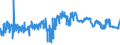 KN 08023200 /Exporte /Einheit = Preise (Euro/Tonne) /Partnerland: Finnland /Meldeland: Eur27_2020 /08023200:WalnÃ¼sse, Frisch Oder Getrocknet, Ohne Schale