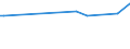 KN 08023200 /Exporte /Einheit = Preise (Euro/Tonne) /Partnerland: Liechtenstein /Meldeland: Eur27_2020 /08023200:WalnÃ¼sse, Frisch Oder Getrocknet, Ohne Schale