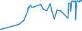 KN 08023200 /Exporte /Einheit = Preise (Euro/Tonne) /Partnerland: Armenien /Meldeland: Eur27_2020 /08023200:WalnÃ¼sse, Frisch Oder Getrocknet, Ohne Schale