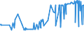 KN 08023200 /Exporte /Einheit = Preise (Euro/Tonne) /Partnerland: Montenegro /Meldeland: Eur27_2020 /08023200:WalnÃ¼sse, Frisch Oder Getrocknet, Ohne Schale