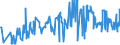 KN 08023200 /Exporte /Einheit = Preise (Euro/Tonne) /Partnerland: Serbien /Meldeland: Eur27_2020 /08023200:WalnÃ¼sse, Frisch Oder Getrocknet, Ohne Schale