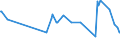 KN 08023200 /Exporte /Einheit = Preise (Euro/Tonne) /Partnerland: Aegypten /Meldeland: Eur27_2020 /08023200:WalnÃ¼sse, Frisch Oder Getrocknet, Ohne Schale
