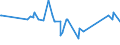 KN 08023200 /Exporte /Einheit = Preise (Euro/Tonne) /Partnerland: Guinea /Meldeland: Eur27_2020 /08023200:WalnÃ¼sse, Frisch Oder Getrocknet, Ohne Schale