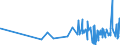 KN 08023200 /Exporte /Einheit = Preise (Euro/Tonne) /Partnerland: Elfenbeink. /Meldeland: Eur27_2020 /08023200:WalnÃ¼sse, Frisch Oder Getrocknet, Ohne Schale