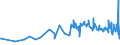 KN 08023200 /Exporte /Einheit = Preise (Euro/Tonne) /Partnerland: S.tome /Meldeland: Eur27_2020 /08023200:WalnÃ¼sse, Frisch Oder Getrocknet, Ohne Schale