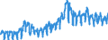 CN 0802 /Exports /Unit = Prices (Euro/ton) /Partner: France /Reporter: Eur27_2020 /0802:Other Nuts, Fresh or Dried, Whether or not Shelled or Peeled (Excl. Coconuts, Brazil Nuts and Cashew Nuts)