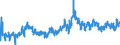 CN 0802 /Exports /Unit = Prices (Euro/ton) /Partner: Greece /Reporter: Eur27_2020 /0802:Other Nuts, Fresh or Dried, Whether or not Shelled or Peeled (Excl. Coconuts, Brazil Nuts and Cashew Nuts)
