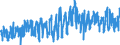 CN 0802 /Exports /Unit = Prices (Euro/ton) /Partner: Portugal /Reporter: Eur27_2020 /0802:Other Nuts, Fresh or Dried, Whether or not Shelled or Peeled (Excl. Coconuts, Brazil Nuts and Cashew Nuts)