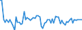 CN 0802 /Exports /Unit = Prices (Euro/ton) /Partner: United Kingdom(Northern Ireland) /Reporter: Eur27_2020 /0802:Other Nuts, Fresh or Dried, Whether or not Shelled or Peeled (Excl. Coconuts, Brazil Nuts and Cashew Nuts)
