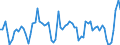 CN 0802 /Exports /Unit = Prices (Euro/ton) /Partner: United Kingdom(Excluding Northern Ireland) /Reporter: Eur27_2020 /0802:Other Nuts, Fresh or Dried, Whether or not Shelled or Peeled (Excl. Coconuts, Brazil Nuts and Cashew Nuts)
