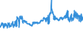 CN 0802 /Exports /Unit = Prices (Euro/ton) /Partner: Canary /Reporter: Eur27_2020 /0802:Other Nuts, Fresh or Dried, Whether or not Shelled or Peeled (Excl. Coconuts, Brazil Nuts and Cashew Nuts)