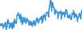 CN 0802 /Exports /Unit = Prices (Euro/ton) /Partner: Sweden /Reporter: Eur27_2020 /0802:Other Nuts, Fresh or Dried, Whether or not Shelled or Peeled (Excl. Coconuts, Brazil Nuts and Cashew Nuts)