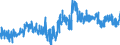 CN 0802 /Exports /Unit = Prices (Euro/ton) /Partner: Finland /Reporter: Eur27_2020 /0802:Other Nuts, Fresh or Dried, Whether or not Shelled or Peeled (Excl. Coconuts, Brazil Nuts and Cashew Nuts)