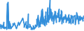 CN 0802 /Exports /Unit = Prices (Euro/ton) /Partner: Gibraltar /Reporter: Eur27_2020 /0802:Other Nuts, Fresh or Dried, Whether or not Shelled or Peeled (Excl. Coconuts, Brazil Nuts and Cashew Nuts)