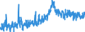 CN 0802 /Exports /Unit = Prices (Euro/ton) /Partner: Estonia /Reporter: Eur27_2020 /0802:Other Nuts, Fresh or Dried, Whether or not Shelled or Peeled (Excl. Coconuts, Brazil Nuts and Cashew Nuts)