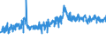 CN 0802 /Exports /Unit = Prices (Euro/ton) /Partner: Lithuania /Reporter: Eur27_2020 /0802:Other Nuts, Fresh or Dried, Whether or not Shelled or Peeled (Excl. Coconuts, Brazil Nuts and Cashew Nuts)
