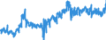 CN 0802 /Exports /Unit = Prices (Euro/ton) /Partner: Poland /Reporter: Eur27_2020 /0802:Other Nuts, Fresh or Dried, Whether or not Shelled or Peeled (Excl. Coconuts, Brazil Nuts and Cashew Nuts)