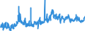 CN 0802 /Exports /Unit = Prices (Euro/ton) /Partner: Czech Rep. /Reporter: Eur27_2020 /0802:Other Nuts, Fresh or Dried, Whether or not Shelled or Peeled (Excl. Coconuts, Brazil Nuts and Cashew Nuts)