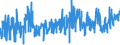 CN 0802 /Exports /Unit = Prices (Euro/ton) /Partner: Romania /Reporter: Eur27_2020 /0802:Other Nuts, Fresh or Dried, Whether or not Shelled or Peeled (Excl. Coconuts, Brazil Nuts and Cashew Nuts)