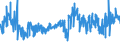 CN 0802 /Exports /Unit = Prices (Euro/ton) /Partner: Belarus /Reporter: Eur27_2020 /0802:Other Nuts, Fresh or Dried, Whether or not Shelled or Peeled (Excl. Coconuts, Brazil Nuts and Cashew Nuts)
