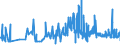 CN 0802 /Exports /Unit = Prices (Euro/ton) /Partner: Georgia /Reporter: Eur27_2020 /0802:Other Nuts, Fresh or Dried, Whether or not Shelled or Peeled (Excl. Coconuts, Brazil Nuts and Cashew Nuts)