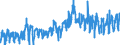 CN 0802 /Exports /Unit = Prices (Euro/ton) /Partner: Croatia /Reporter: Eur27_2020 /0802:Other Nuts, Fresh or Dried, Whether or not Shelled or Peeled (Excl. Coconuts, Brazil Nuts and Cashew Nuts)