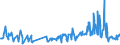 CN 0802 /Exports /Unit = Prices (Euro/ton) /Partner: Libya /Reporter: Eur27_2020 /0802:Other Nuts, Fresh or Dried, Whether or not Shelled or Peeled (Excl. Coconuts, Brazil Nuts and Cashew Nuts)