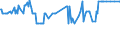 CN 0802 /Exports /Unit = Prices (Euro/ton) /Partner: South Sudan /Reporter: Eur27_2020 /0802:Other Nuts, Fresh or Dried, Whether or not Shelled or Peeled (Excl. Coconuts, Brazil Nuts and Cashew Nuts)