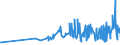 CN 0802 /Exports /Unit = Prices (Euro/ton) /Partner: Guinea /Reporter: Eur27_2020 /0802:Other Nuts, Fresh or Dried, Whether or not Shelled or Peeled (Excl. Coconuts, Brazil Nuts and Cashew Nuts)