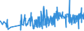 CN 0802 /Exports /Unit = Prices (Euro/ton) /Partner: Congo /Reporter: Eur27_2020 /0802:Other Nuts, Fresh or Dried, Whether or not Shelled or Peeled (Excl. Coconuts, Brazil Nuts and Cashew Nuts)