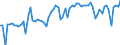CN 08031010 /Exports /Unit = Prices (Euro/ton) /Partner: United Kingdom(Excluding Northern Ireland) /Reporter: Eur27_2020 /08031010:Plantains, Fresh