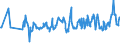 CN 08031010 /Exports /Unit = Prices (Euro/ton) /Partner: Canary /Reporter: Eur27_2020 /08031010:Plantains, Fresh