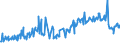 CN 08031010 /Exports /Unit = Prices (Euro/ton) /Partner: Greenland /Reporter: Eur27_2020 /08031010:Plantains, Fresh